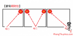 7 điều ‘kỵ’ về tài vị, phạm 1 điều thì gia chủ cũng lao đao - V.D.1