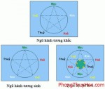 Cách giải hạn nội thất cho gia chủ mang mệnh Kim - V.D.1