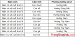 Chọn phương vị cho phòng đọc sách giúp con cái thêm thông tuệ - V.D.1