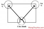 Xem phong thủy xác định vị trí đặt tài vị chính xác trong nhà - V.D.1